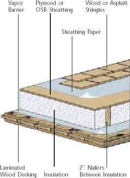 Insulation Typical Roof Assemblies Over 4-12 Lock-Deck Laminated Decking