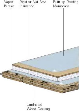 Insulation Typical Roof Assemblies Under 4-12 Lock-Deck Laminated Decking